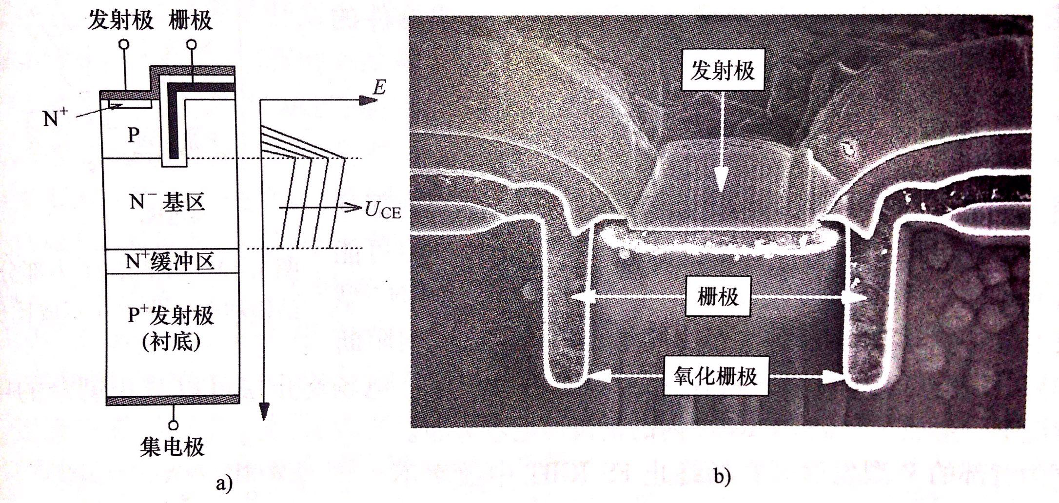 Figure 1 trench gate IGBT internal structure and electric field distribution (disproportionate) and gate structure